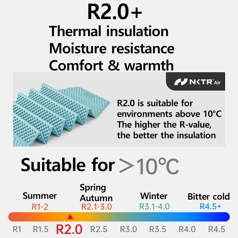 Naturehike 2026 Troues R2.0 Ta - Outdoor Camping Rugs recensione e prezzo